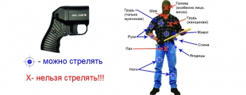 Как получить разрешение на оружие в Украине?