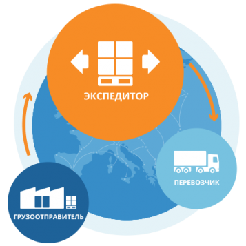  - tn1_perevozchik_i_ekspeditor_grani_otvetstvennosti_i_ukrainskie_realii_565a4b19c47da.png