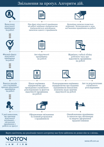  - tn1_zvilnennya_za_progul_algoritm_diy_infografika_1_5a3d0a706a0f9.png