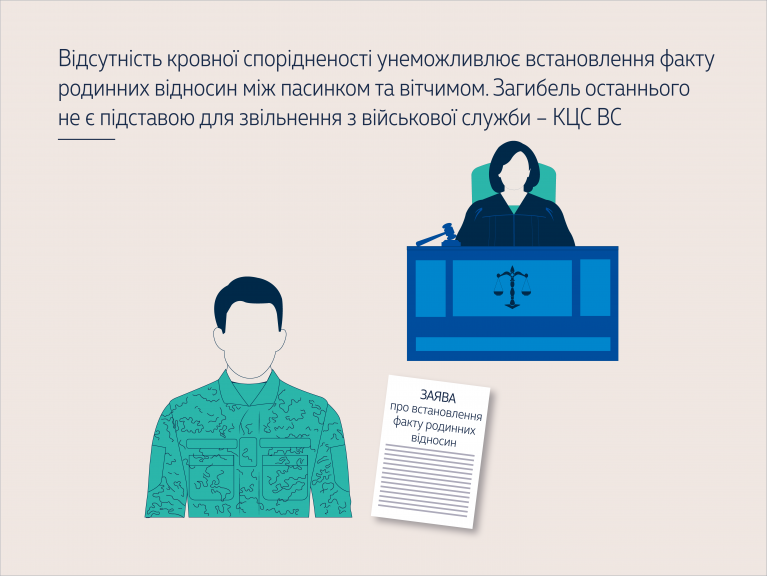 Відсутність кровної спорідненості унеможливлює встановлення факту родинних відносин між пасинком та вітчимом. Загибель останнього не є підставою для звільнення з військової служби (КЦС ВС у справі № 545/3618/24) 
