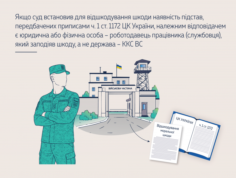 Якщо суд встановив для відшкодування шкоди наявність підстав, передбачених приписами ч. 1 ст. 1172 ЦК України, належним відповідачем є юридична або фізична особа – роботодавець працівника (службовця), який заподіяв шкоду, а не держава – ККС ВС 