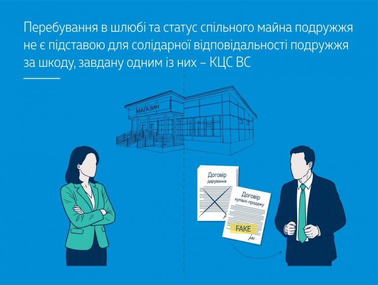 Перебування в шлюбі та статус спільного майна подружжя не є підставою для солідарної відповідальності подружжя за шкоду, завдану одним із них – КЦС ВС (справа № 464/5457/21)