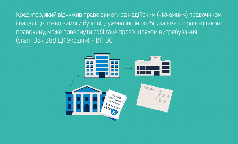 Кредитор, який відчужив право вимоги за недійсним (нікчемним) правочином, і надалі це право вимоги було відчужено іншій особі, яка не є стороною такого правочину, може повернути собі таке право шляхом витребування (статті 387, 388 ЦК України) – ВП ВС (справа № 21/5005/2686/2012)