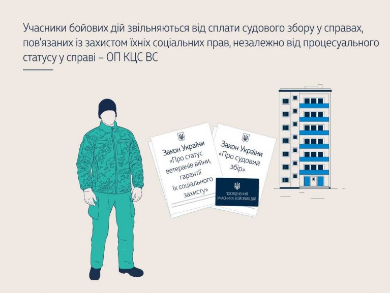 Учасники бойових дій звільняються від сплати судового збору у справах, пов'язаних із захистом їхніх соціальних прав, незалежно від процесуального статусу у справі – ОП КЦС ВС (справа № 752/3051/25)
