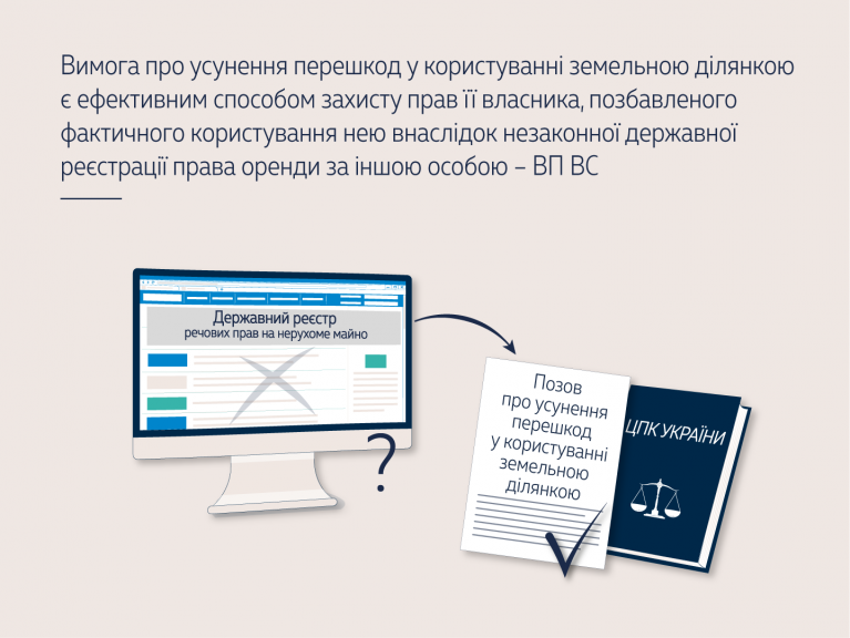 Вимога про усунення перешкод у користуванні земельною ділянкою є ефективним способом захисту прав її власника, позбавленого фактичного користування нею внаслідок незаконної державної реєстрації права оренди за іншою особою ВП ВС (справа № 456/252/22) 