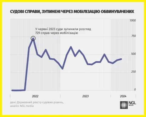 Легкий спосіб уникнення позбавлення волі це похід у ЗСУ ( схема на прикладах)