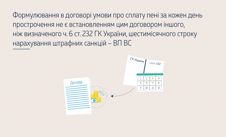 Формулювання в договорі умови про сплату пені за кожен день прострочення не є встановленням цим договором іншого, ніж визначеного ч. 6 ст. 232 ГК України, шестимісячного строку нарахування штрафних санкцій – ВП ВС (справа № 911/952/22) 