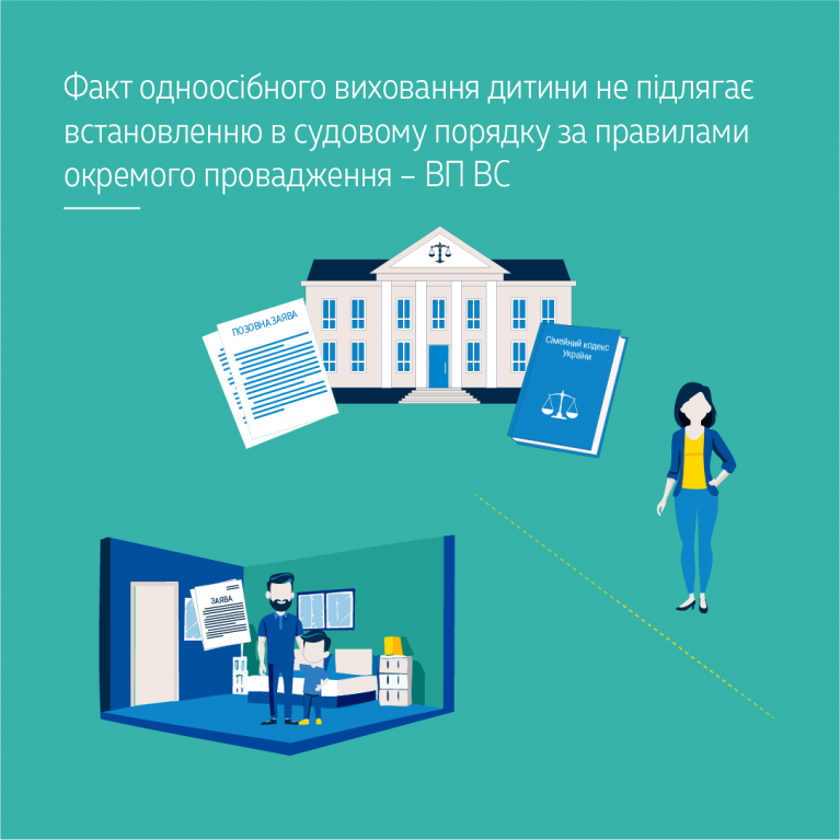 Факт одноосібного виховання дитини не підлягає встановленню в судовому порядку за правилами окремого провадження – ВП ВС (справа № 201/5972/22)