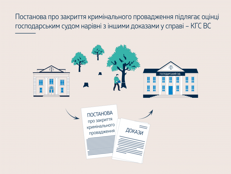 Постанова про закриття кримінального провадження підлягає оцінці господарським судом нарівні з іншими доказами у справі – КГС ВС ( справа № 906/1325/25)