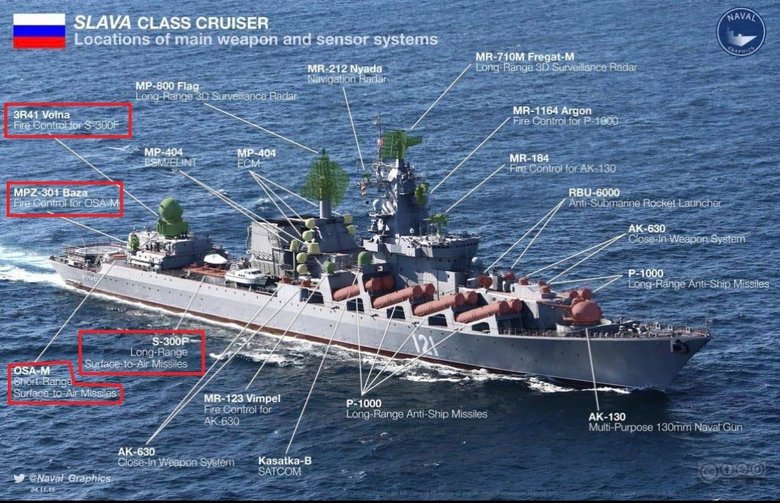Юрій Бутусов. Вперше у світовій історії потоплено у бою ракетний крейсер ( І це зробили українці - ред.) - d221738c28e9673977bb78d16e907de3.jpg