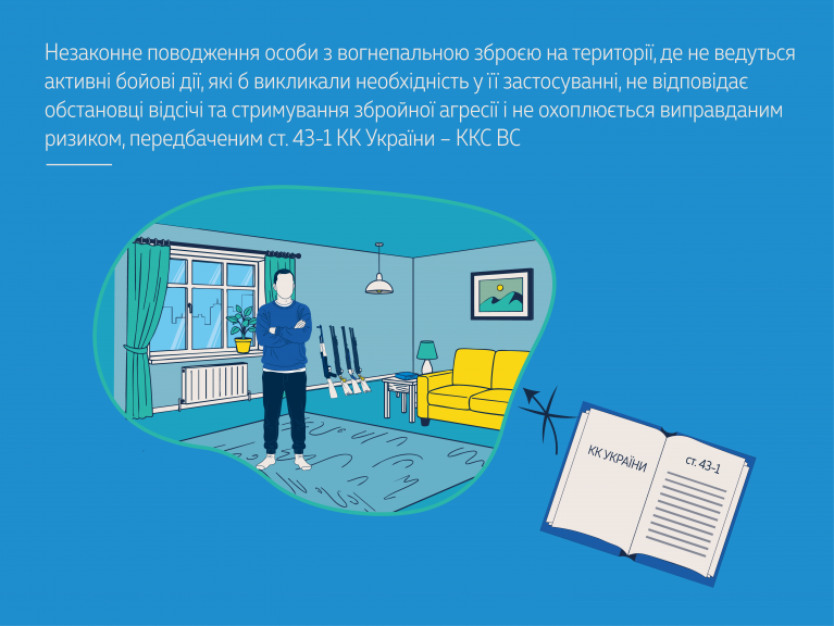 Незаконне поводження з вогнепальною зброєю на території, де не ведуться активні бойові дії, не відповідає обстановці відсічі та стримування збройної агресії і не охоплюється виправданим ризиком, передбаченим ст. 43-1 КК України  (справf № 607/18500/23)