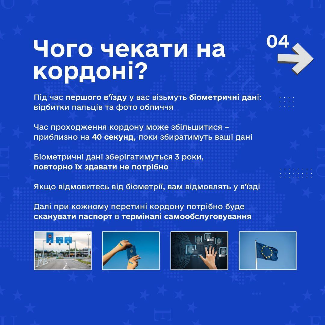 Відбитки пальців та фото обличчя тепер потрібні для в’їзду в ЕС