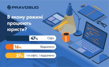 Вірус на ринку: Як живеться українським юристам під час пандемії? - tn1_0_31277100_1612511692_601cf9cc4c614.jpg