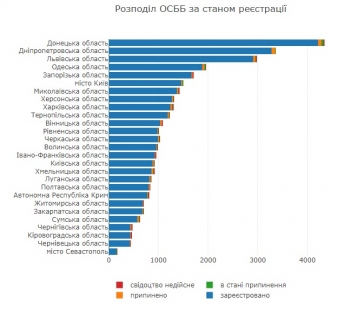В Україні діє 32 982 ОСББ — дослідження Мінрегіону - tn1_0_56247300_1581540541_5e4464bd89593.jpg