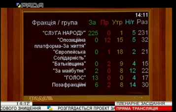 Рада приняла новый закон о финмониторинге: что поменялось для клиентов банков - tn1_0_84828700_1575913952_5dee89e0cf1f0.jpg