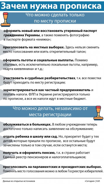 Почему все больше украинцев отказываются от прописки и на что это влияет - tn1_pochemu_vse_bolshe_ukraintsev_otkazivayutsya_ot_propiski_i_na_chto_eto_vliyaet_5cb0466fe77d4.jpg