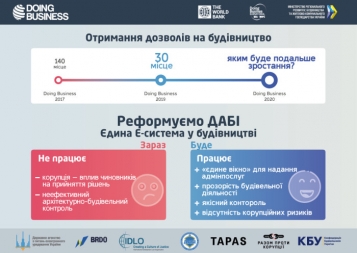 Створення ефективного е-кабінету забудовника суттєво спростить діяльність у будівництві, — Парцхаладзе - tn1_stvorennya_efektivnogo_e_kabinetu_zabudovnika_suttevo_sprostit_diyalnist_u_budivnitstvi_partshaladze_5cefc184393c7.jpg