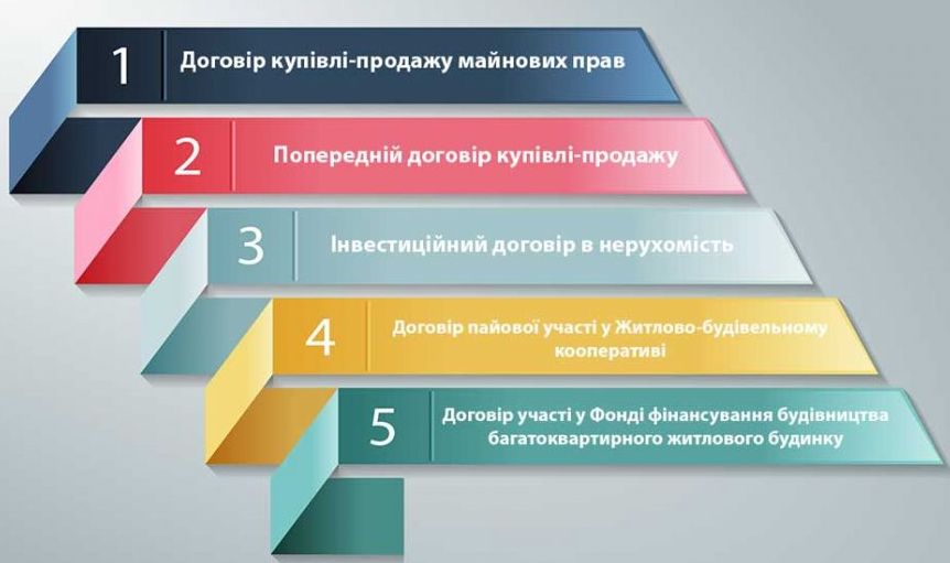 🏗️ ФІНАНСУВАННЯ БУДІВНИЦТВА 2024/2025. Житло (квартири, приміщення), Котеджі та будинки, Комерційна нерухомість. Практика ЗУ «Про гарантування речових прав» №2518-IX. Реєстрація МОН та СМП. «Замовник», «Девелопер». Концепції + механізми фінансування 2024! Купівля-продаж. Попередні договори. ФФБ. ІСІ. Через КУА. Форварди. Деривативи. Облігації. ЖБК. Як залучати кошти: юридично безпечно та податково оптимально?