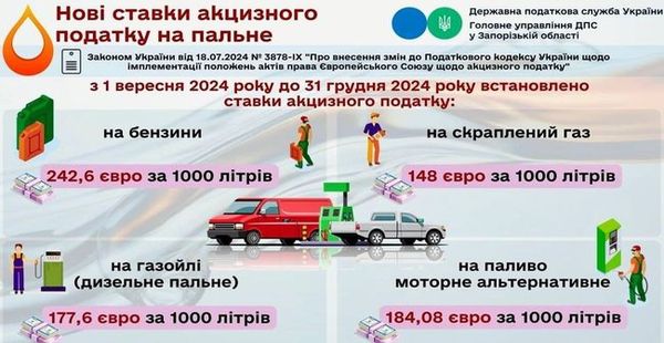 ⛽«ПАЛИВНИЙ» АКЦИЗ - зміни 2024/2025! Виробництво. Торгівля пальним (опт + роздріб). Зберігання. Зміни ліцензування - з 27.07, 1.01. Нові ставки - з 1.09. Авансова сплата для АЗС - з 1.11! Закон №3817. Е-ліцензії. Переоформлення. Нове отримання. Внесення змін. Припинення – 44 підстави. Анулювання. ЄДР ліцензіатів та місць обігу. Адреса місць. Відповідальність. Штрафи – з 1.01.2025! Що треба встигнути зробити до 1.11.2024!