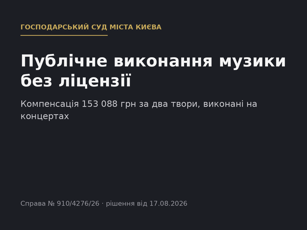 Представник організації колективного управління придбав квиток і склав акт: суд стягнув 153 088 грн компенсації за публічне виконання двох музичних творів на концертах без ліцензії (Господарський суд міста Києва, справа № 910/4276/26 від 17.08.2026 р.)