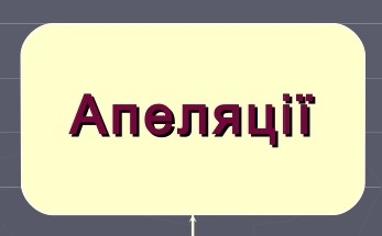 - bezdiyalnist_sudu_pershoi_instantsii_e_pidstavoyu_dlya_ponovlennya_stroku_na_apelyatsiyne_oskargennya_57db0851909bb.jpg