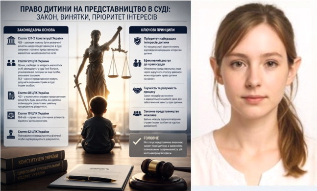 Право дитини на представництво в суді. Чи діє адвокатська монополія у справах щодо малолітніх?