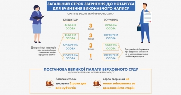  - tn1_velika_palata_vs_svoim_rishennyam_zminila_pryamu_normu_zakonu_pro_notariat_5d6509518073a.jpg