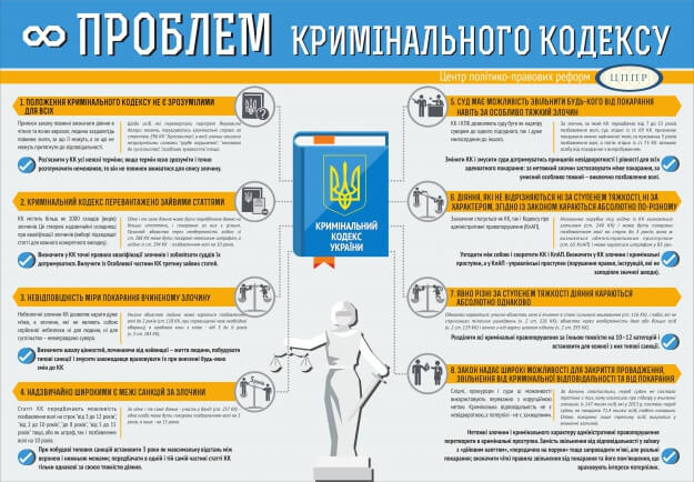 Проблеми <a href=/ua/kriminalniy_kodeks_ukraini/?utm_source=Reshenie_v_Zakon&utm_medium=Reshenie_v_Zakon&utm_campaign=Reshenie_v_Zakon>Кримінального кодексу</a> України