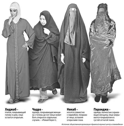 Почему мусульманки носят хиджаб: простое и понятное объяснение
