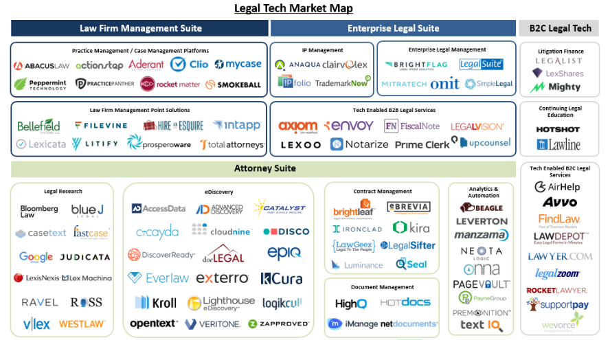 Legal Marketplace